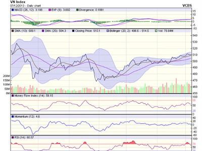 Góc nhìn kỹ thuật phiên 9/12